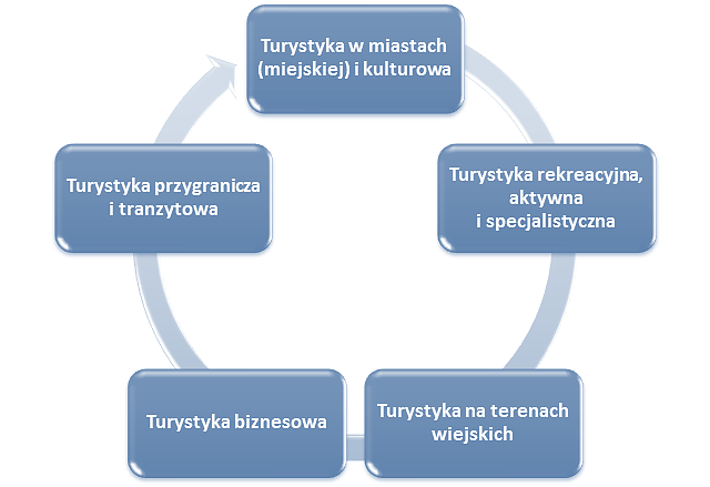 narciarzom najdłuższy stok w centralnej Polsce oraz wyposażeniem, którego może pozazdrościć niejeden górski kurort. Trasa narciarska ma długość 760 metrów, a szerokość waha się od 30 do 150 m.