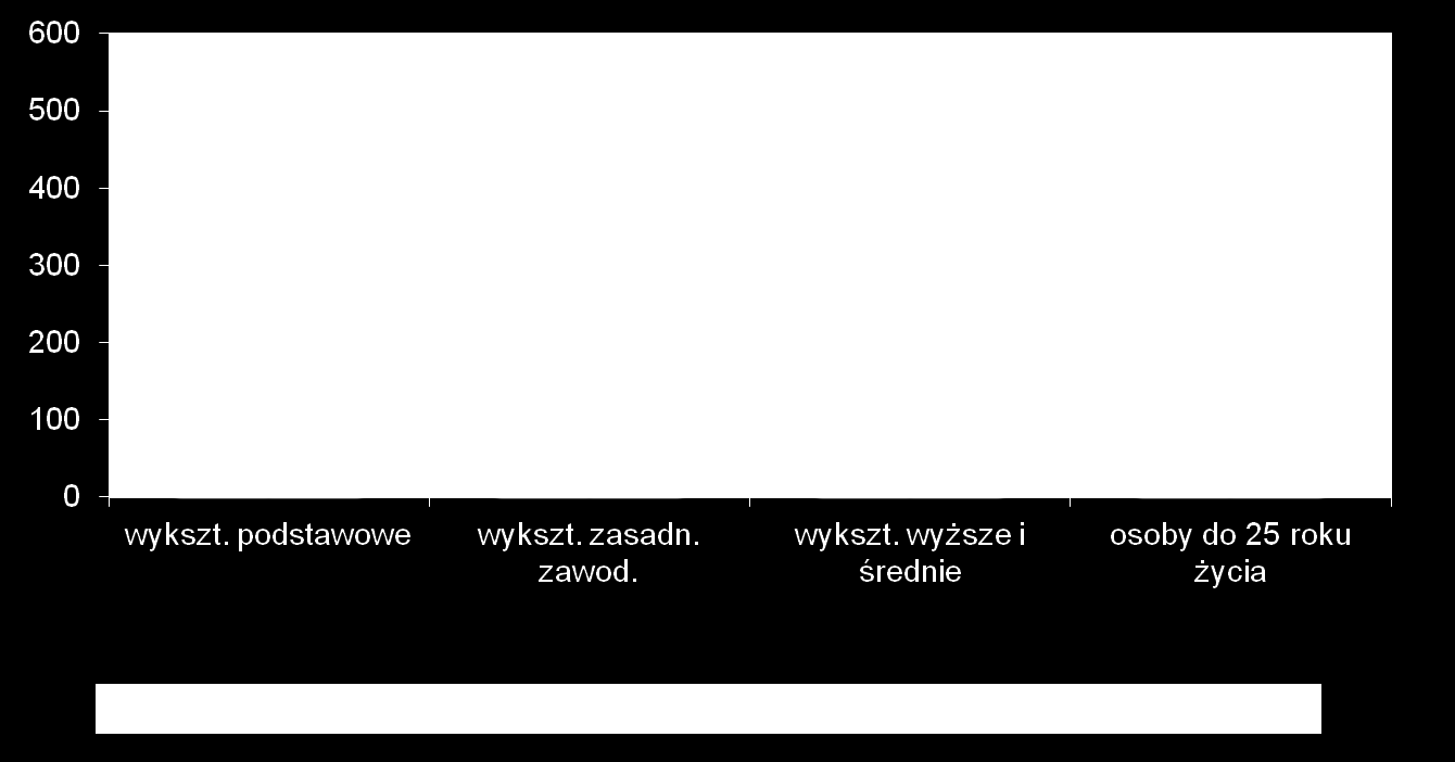 Zgłoszenia zwolnień lekarskich przez osoby zarejestrowane w PUP w Pabianicach w 2010 i 2011 roku Łącznie w okresie od X.