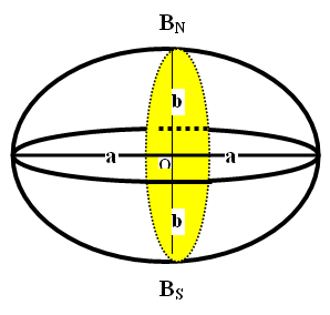 dla Ziemi związany jest układ współrzędnych kątowych B, L.