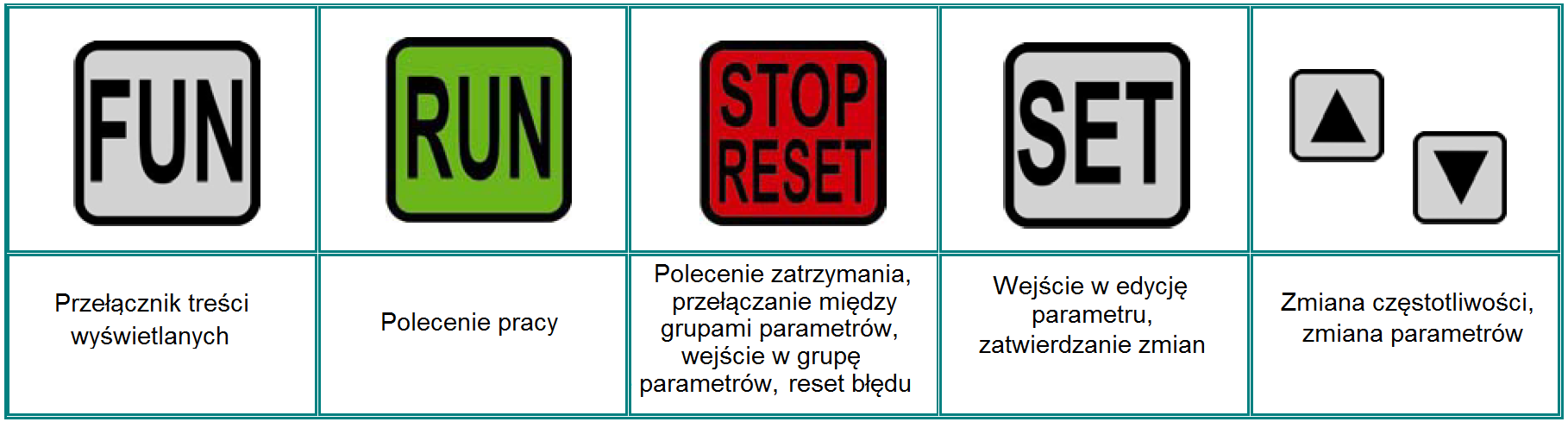 Klawiatura do przemienników E-2 do montażu na elewacji szafy.