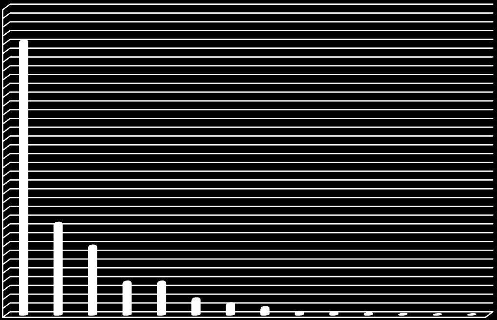 3,8 2,7 1,8 0,7 0,6 0,4 0,2 0,1 0,1 7,6 7,6 15,8 21 [mln ha] 62,5 70 60 50 40 30 20 10 0 Rys. 2 Wielkośd upraw transgenicznych w roku 2008 [źródło: James, 2008].