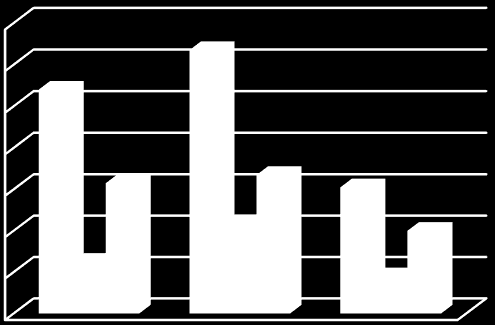 Działalność Miejskiej Komisji Rozwiązywania Problemów Alkoholowych Ilość wniosków zgłoszonych do Komisji o zastosowanie leczenia odwykowego 2012 2013 do 30.06.