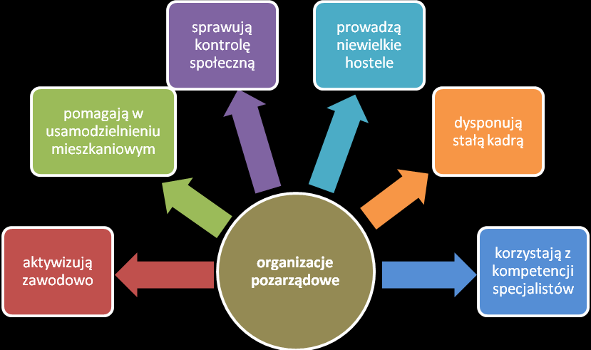 i kontroli. Niezbędne dla przeciwdziałania recydywie są te, które spełniają kryteria wymienione na schemacie poniżej. Rysunek 17.