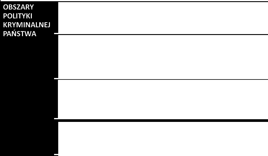 Działalność w obszarze polityki kryminalnej jest skierowana zarówno do osób, które do tej pory nie popełniły przestępstwa i nie przejawiają innych zachowań patologicznych profilaktyka predeliktualna