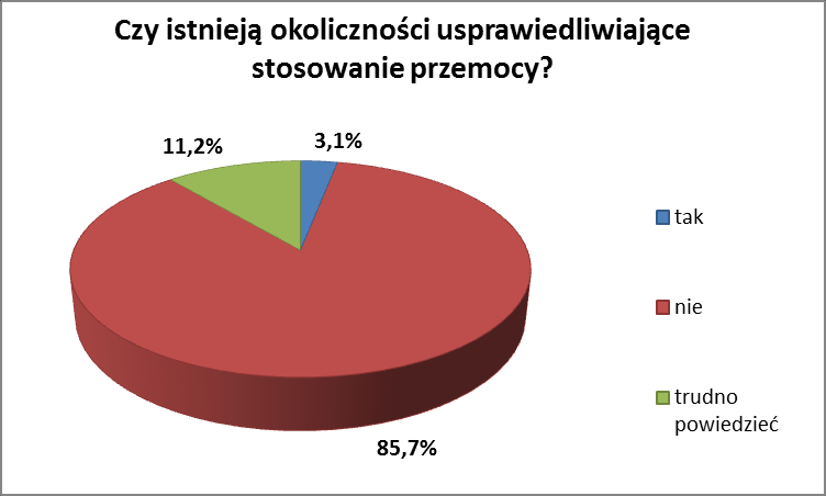 Rysuje się obraz społeczności dobrze poinformowanej. Warto ponadto dodać, iż do sprawnego funkcjonowania społeczeństwa obywatelskiego nie wystarczy sama wiedza, lecz również działanie.