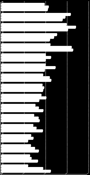 ZAPADALNOŚĆ NA GRUŹLICĘ WSZYSTKICH POSTACI W LATACH 2008-2010 W POLSCE WEDŁUG WOJEWÓDZTW Współczynniki na 100 000 ludności Polska Łódzkie Lubelskie Śląskie Świętokrzyskie