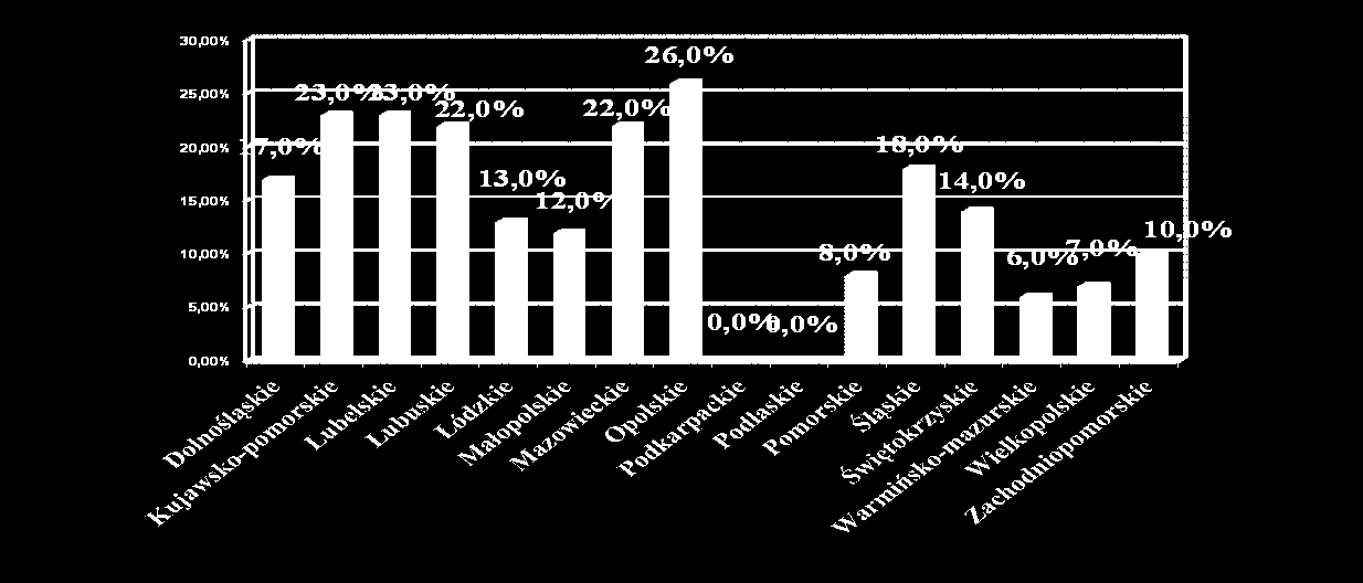 Wzrasta liczba osób uczestniczących w programach redukcji szkód, w tym w programach leczenia substytucyjnego Według danych Krajowego Biura w programach dotyczących ograniczania ryzyka szkód