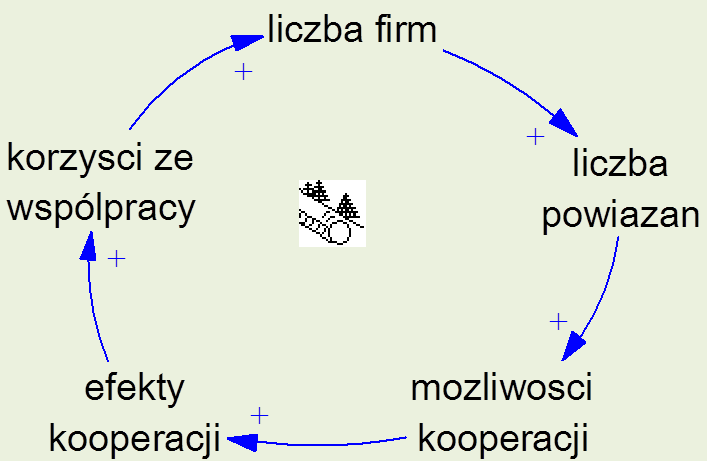 www.lifescience.pl Jakość klastra wyznaczana jest przez jakość powiązań!