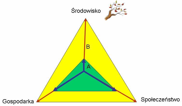 Strzałki niebieskie odzwierciedlają przykładowe aktualne wartości