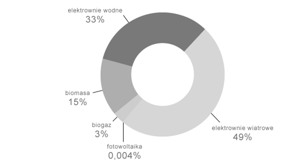 STX Services PRAWA