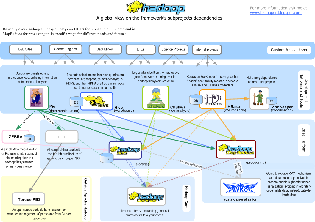 Hadoop /