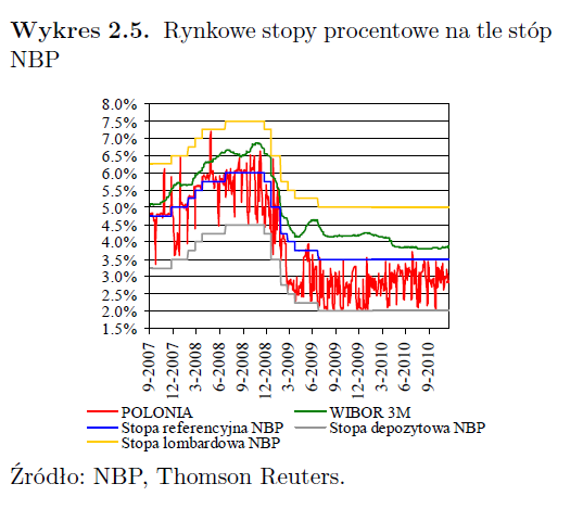 INSTRUMENTY POLITYKI MONETARNEJ INSTRUMENTY PRZYMUSOWE środki przymusu metody regulacyjne limity kredytowe, kontrola kredytów, określenie pułapów lub kontrola kreacji, kontrola dewizowej, kontrola