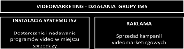 52 Klientami Grupy IMS, którym dostarczane są specjalne, indywidualne programy muzyczne są głównie galerie handlowe, hiper- i supermarkety, hurtownie cash & carry, sieci markowych sklepów