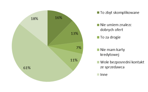 Management), zwiększył swoje zaangażowanie z 51,6% do 87,9%. Intencją inwestora jest pozostawienie spółki w obrocie giełdowym.