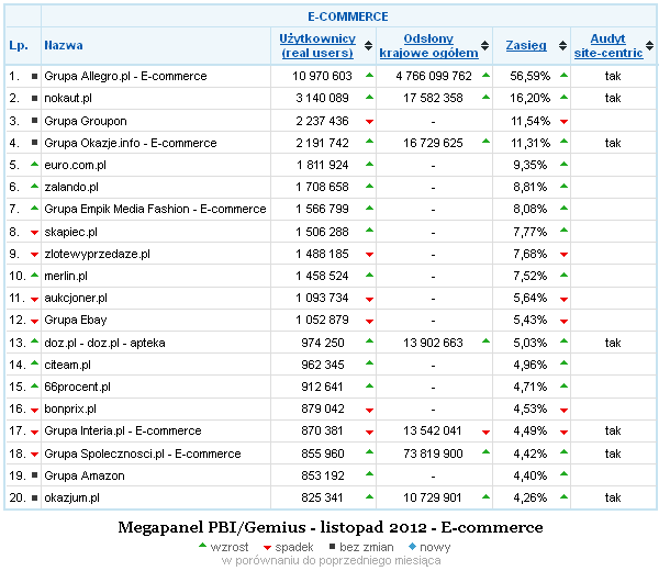 Najpopularniejsze