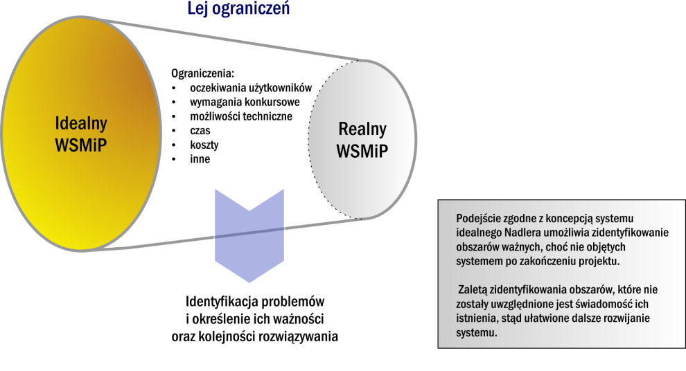 24 1.3. Planowany dalszy rozwój systemu w przyszłości powinna być doskonalona i rozwijana.