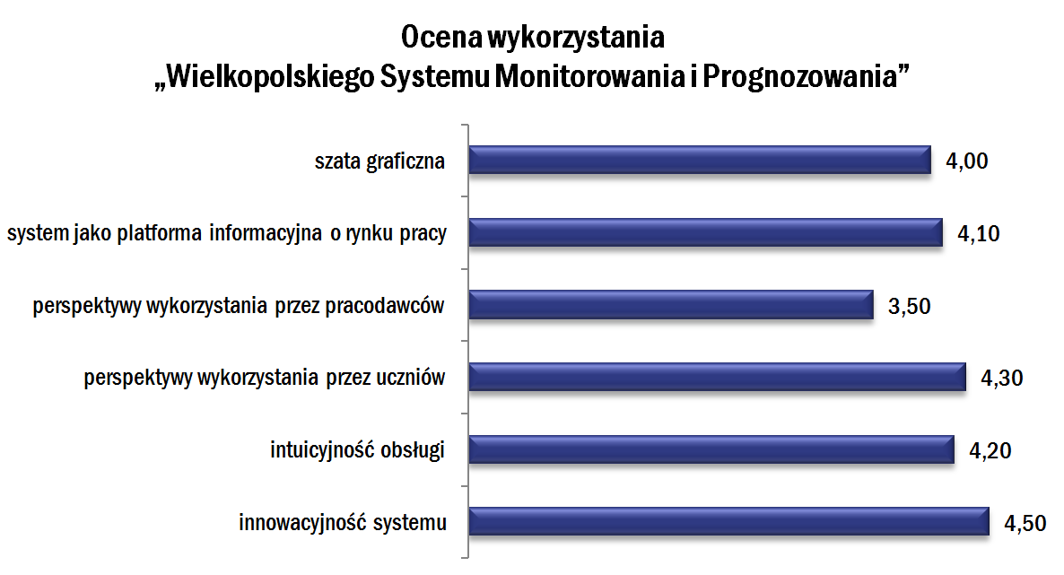 52 2.5. Przebieg II fali badań 2) funkcjonalności modułu analitycznego, 3) potrzeb analitycznych i prognostycznych.