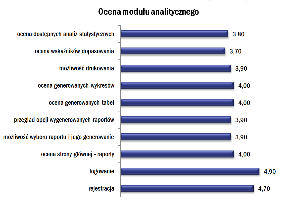 2.5. Przebieg II fali badań 53 tyczne o wąskim wykorzystaniu narzędzia, a dotyczyły braku możliwości uwzględnienia wszystkich zainteresowanych, w tym przypadku bezrobotnych, czy czynnych zawodowo.