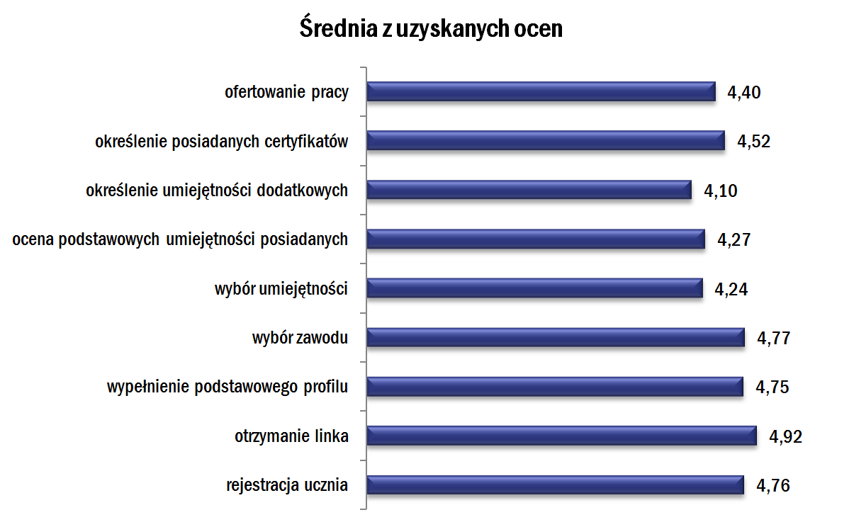 56 2.5. Przebieg II fali badań Przed badanymi postawiono zadanie symulujące poszukiwanie pracy.