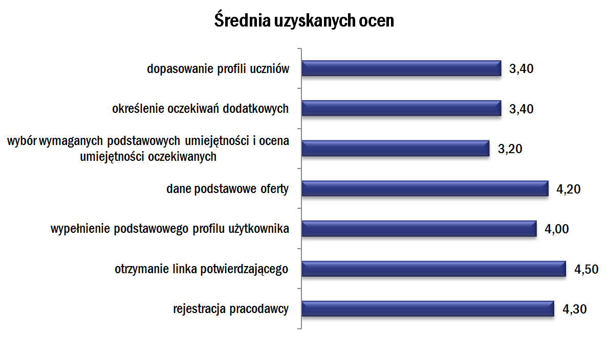 2.5. Przebieg II fali badań 59 Rys. 2.16.