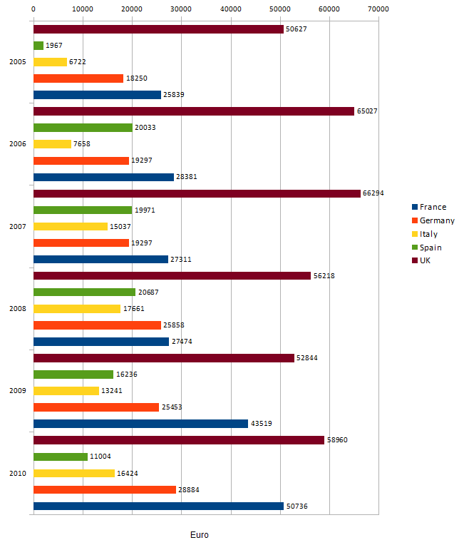 Graph 4.