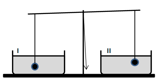 Zadanie 3. (5p.) (problemowe) Rysunek poniżej przedstawia dwie jednakowe kulki zanurzone w różnych cieczach. Odpowiedz i uzasadnij odpowiedzi na pytania: 1. Na którą kulkę działa większa siła wyporu?