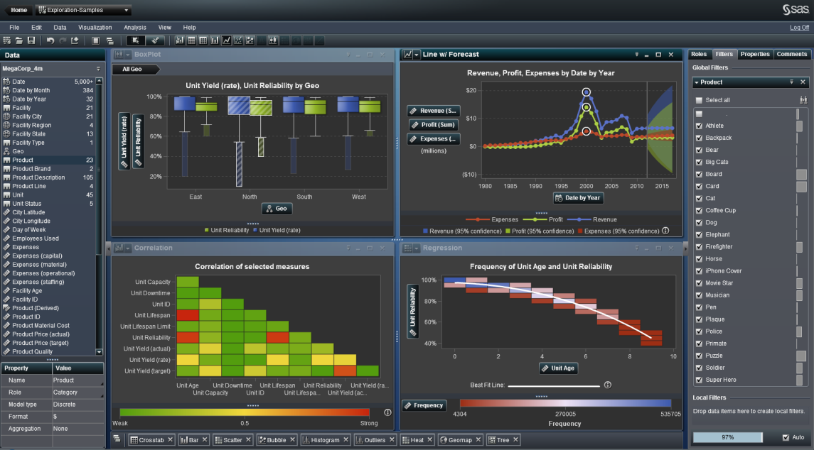 SAS VISUAL ANALYTICS EXPLORER Eksploracja danych Wizualizacja, poszukiwanie relacji, trendów, nieprawidłowości, itd.