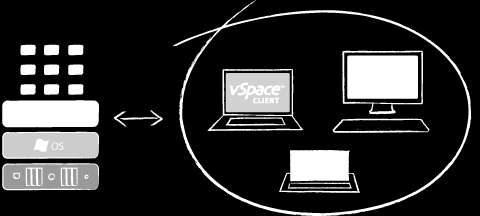 Oprogramowanie vspace Client Oprogramowanie vspace Client pozwala użytkownikom komputerów PC, laptopów,