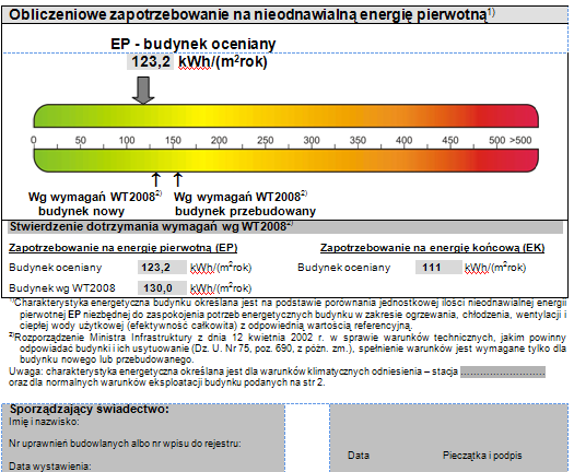 Nowelizacja Ustawy Prawo Budowlane w 2007 Nowelizacja i opracowanie rozporządzeń.