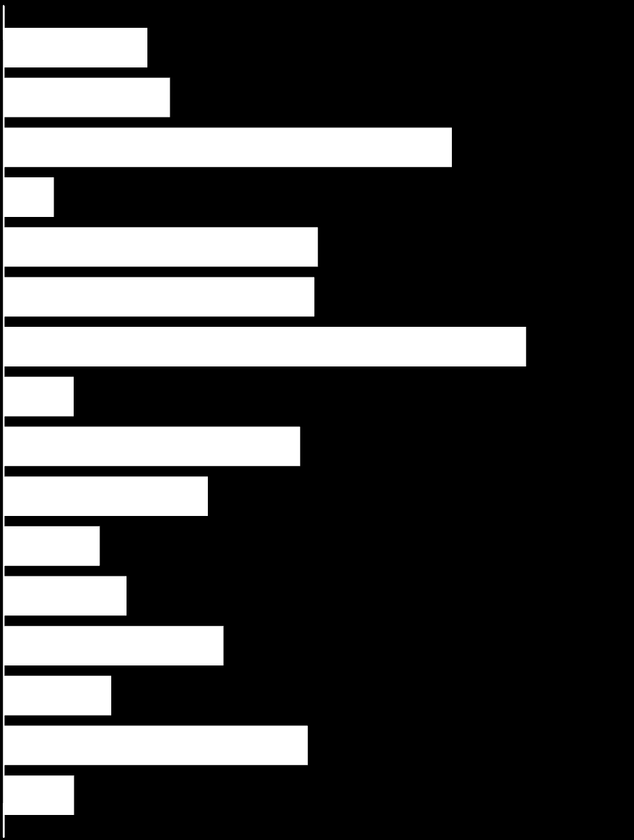 Najwięcej wniosków złożono w województwach: mazowieckim (208,2 tys. wniosków, co stanowi 15% złożonych wniosków w skali kraju) i lubelskim (178,6 tys.