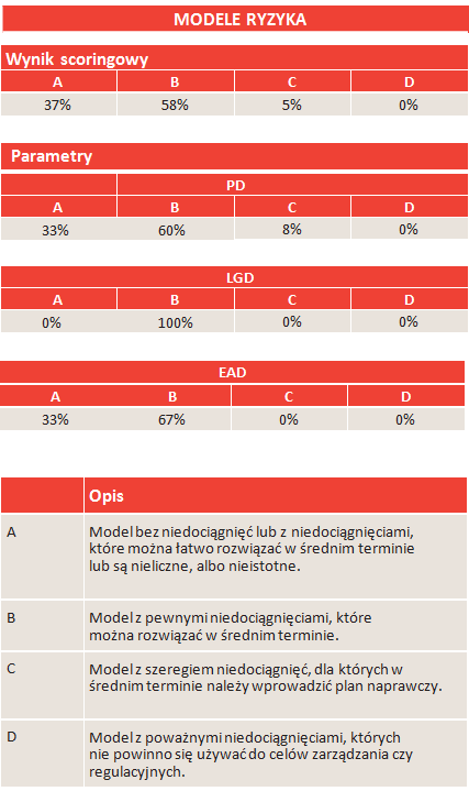 2013 107 Taki system wspomaga stosowanie metodologii korporacyjnej wspieranej przez narzędzia opracowane wewnętrznie przez Grupę Santander.