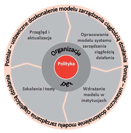 158 2013 RAPORT INFORMACYJNY 2013 FILAR III Aby zapewnić dodatkowy poziom bezpieczeństwa na wypadek katastrofy regionalnej, trzeci egzemplarz danych i systemów będzie dostępny w zdalnej lokalizacji