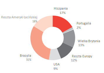 64 2013 RAPORT INFORMACYJNY FILAR III Poziom podstawowy kryterium geograficzne Europa Kontynentalna Wielka Brytania Ameryka Łacińska USA Bankowość komercyjna Bankowość komercyjna Bankowość komercyjna