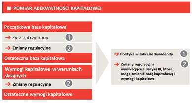 72 2013 RAPORT INFORMACYJNY FILAR III Grupa Santander oblicza odpisy na kredyty z zastosowaniem metodologii zapewniającej istnienie wystarczających rezerw w każdym momencie na pokrycie wszystkich