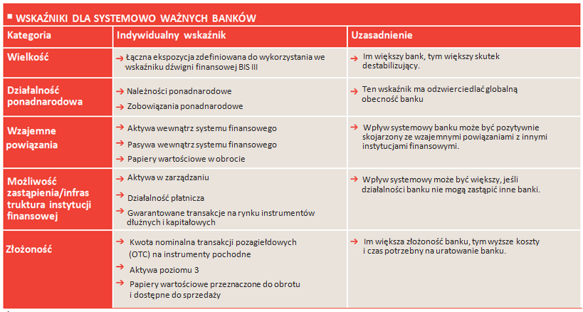 76 2013 RAPORT INFORMACYJNY FILAR III Nie stanowią one dla Banku Santander szczególnego wyzwania, gdyż oznaczają jedynie formalne uregulowanie wcześniej wdrożonych praktyk.