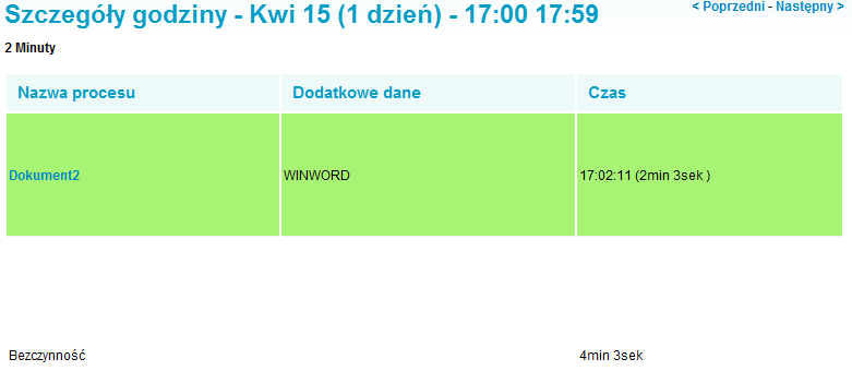 Użytkownik otrzymuje informację czy pracuje efektywniej od średniej grupowej, czy też może zaniża produktywnośd zespołu.