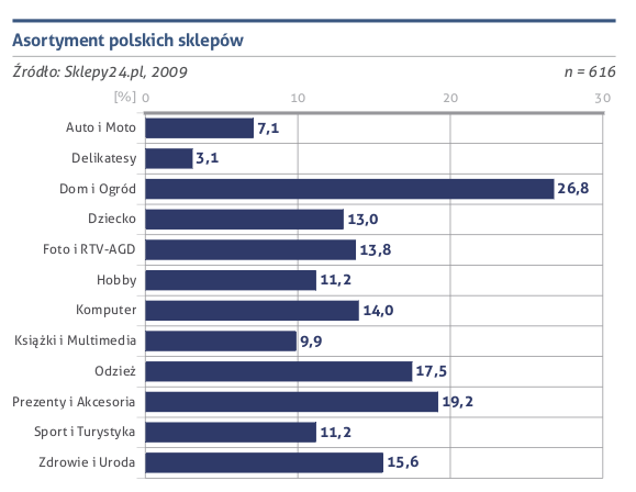 Wielkość