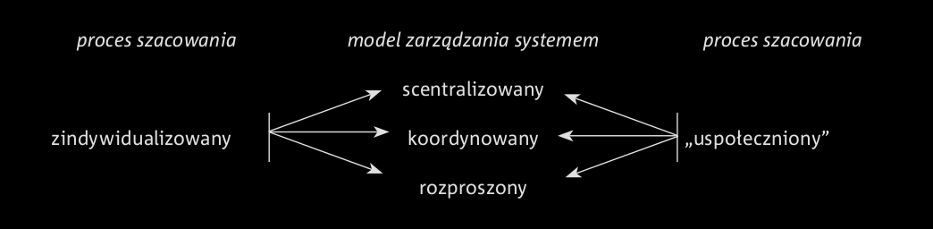 System Przeciwdziałania Zagrożeniom Korupcyjnym Modele organizacji procesu szacowania