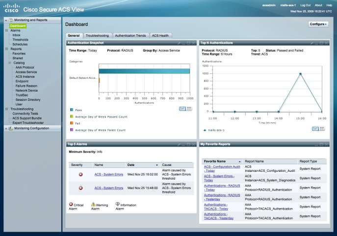 Cisco ACS Monitoring & Troubleshooting Tool Alarmy i powiadomienia Parametryzacja wyzwalania