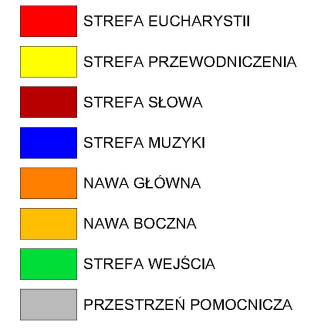 budowlę/budowle współtworzące ją. Elementem decydującym była technika budowania i tradycje budowlane dominujące na znacznych już obszarach istnienia religii chrześcijańskiej.