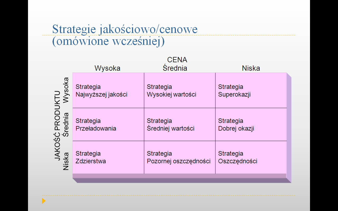 Dywersyfikacja, czyli najdalej idący wariant rozwoju rynku przedsiębiorstwa realizowany przez wejście na nowe rynki z produktami dotychczas nie wytwarzanymi - -dywersyfikacją poziomą, polegającą na