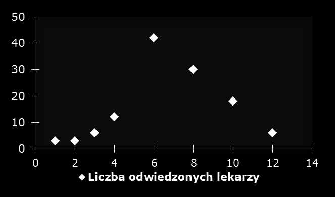 Wizualizacja danych na wykresie pozwala szybciej wyciągnąć wnioski i podjąć odpowiednie decyzje - przykładowe raporty Zmiana udziałów rynkowych i sprzedaży na poziomie krajowym Udział rynkowy per