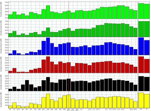 BADANIA WIBRACJI I HAŁASU (NVH) Parametry systemu pomiarowego OR38 firmy OROS: - 16 kanałów do pomiarów wielkości dynamicznych (hałas, wibracje, ciśnienie) i parametrycznych (np.