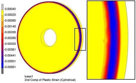 Science and Technology Fig. 10. Distribution of circumferential strain E2 after 50 cycles. highest strains occur.