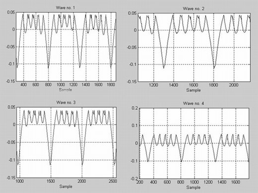 Science and Technology During classification with the method of linear discriminant analysis (LDA) with preliminary extraction of signal features, with the use of principal component analysis (PCA),