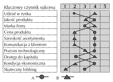 a) fragment mapy procesu, b) fragment struktury organizacyjnej przedsiębiorstwa, c) fragment struktury grupy kapitałowej, d) schemat obiegu dokumentów w przedsiębiorstwie.