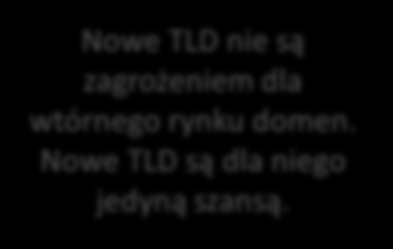 Rewolucja - wprowadzenie nowych TLD ISTNIEJĄCE TLD: Niewielki wybór końcówek. Wszystkie dobre nazwy zajęte. Osiągnięty pułap cen. Stagnacja na rynku.