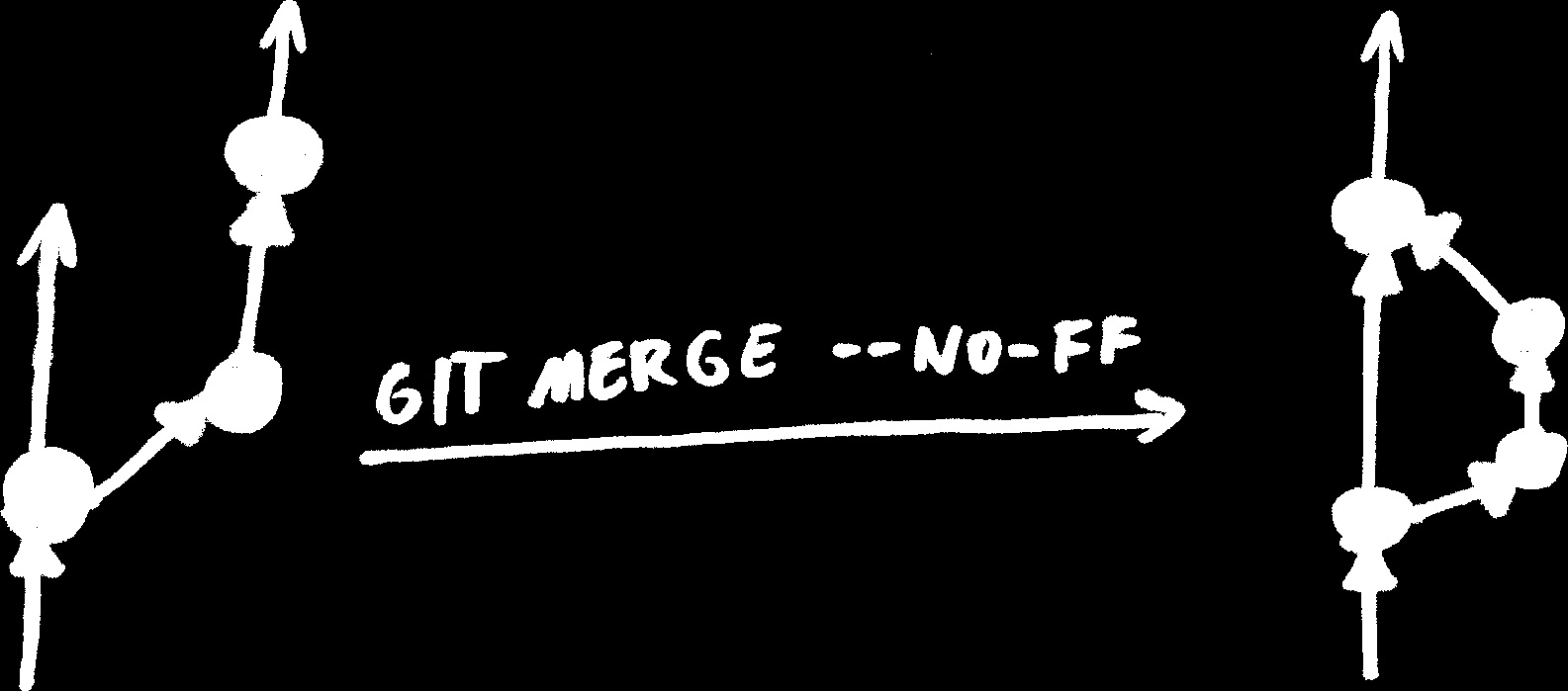 Git merge