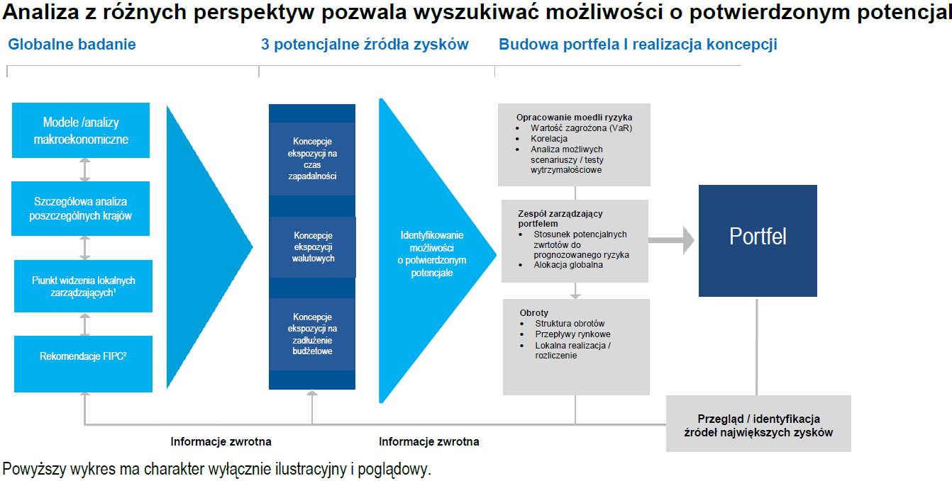 FILOZOFIA I PROCES INWESTYCYJNY Celem zespołu ds.