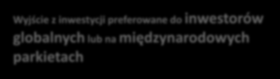 spadające ryzyko inwestycyjne KIEDY GPV I będzie wychodzić z inwestycji?